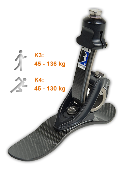 ActiveStride